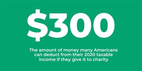 $300 charitable deduction 2021